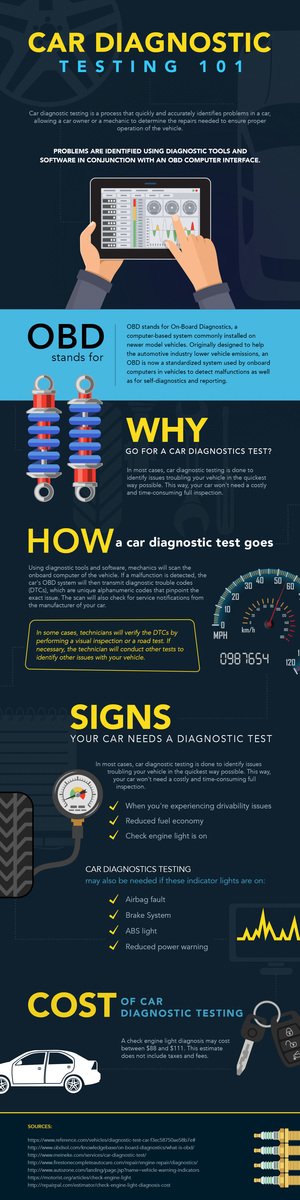 What is a Car Diagnostic Test?
